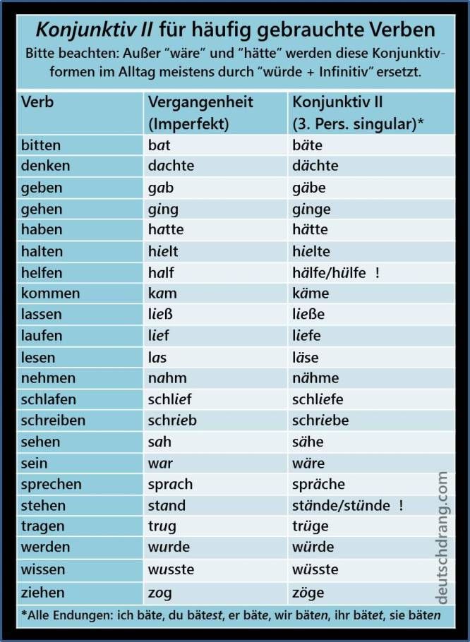 Konjunktiv 1 Und 2 übungen Klasse 7 Zum Ausdrucken