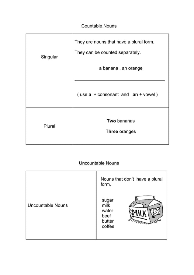 Countable And Uncountable Nouns übungen Zum Ausdrucken