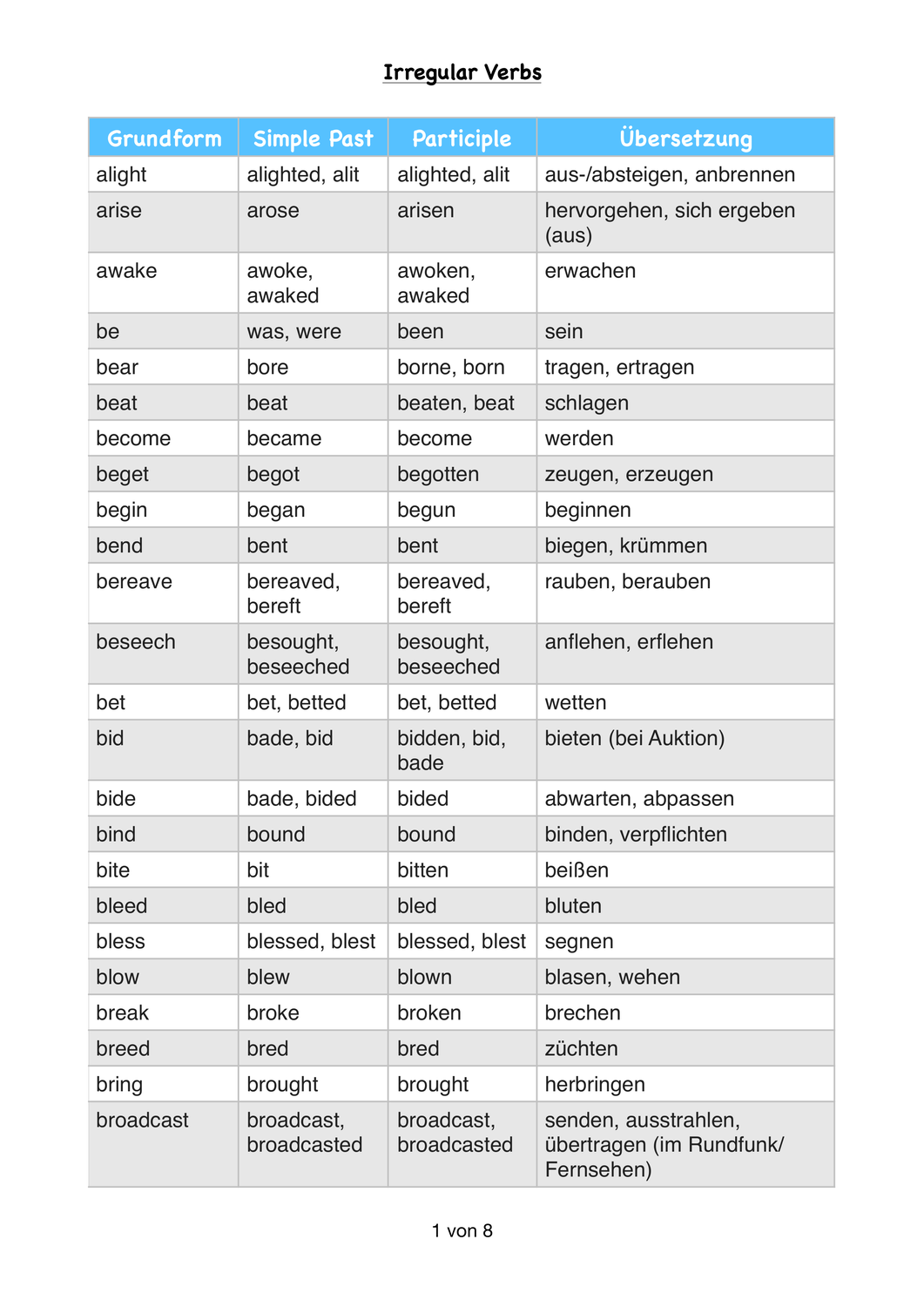 Unregelmäßige Verben Englisch übungen Zum Ausdrucken Tabelle