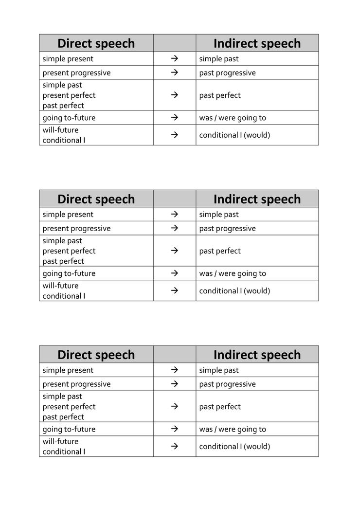 Englisch Direkte Und Indirekte Rede übungen Zum Ausdrucken