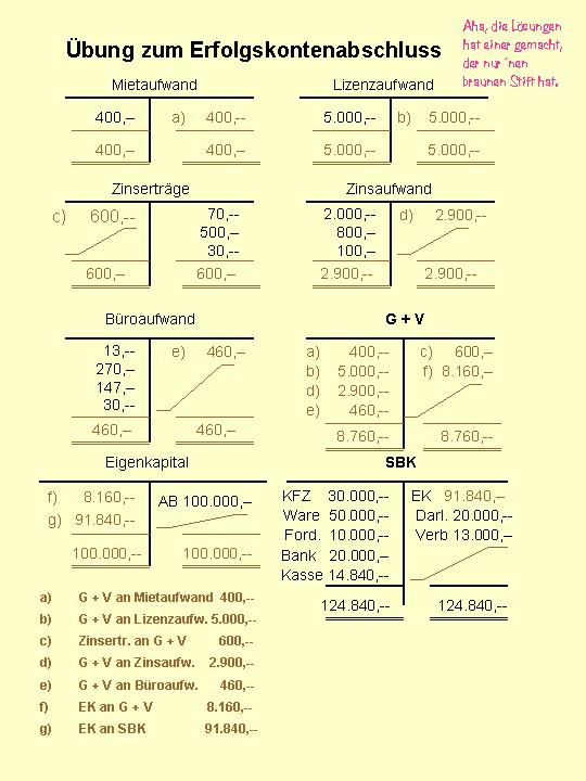 Rechnungswesen übungen Mit Lösungen Zum Ausdrucken Abschlussprüfung