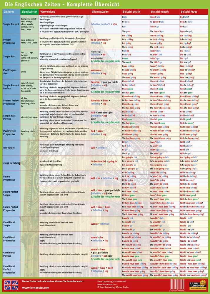 Englisch Grammatik Zeiten übungen Gemischt Zum Ausdrucken