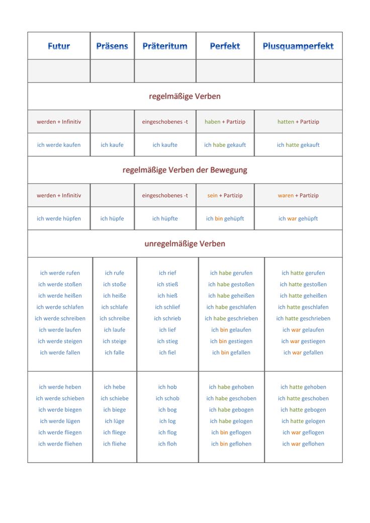 Englisch übungen Zeitformen Zum Ausdrucken