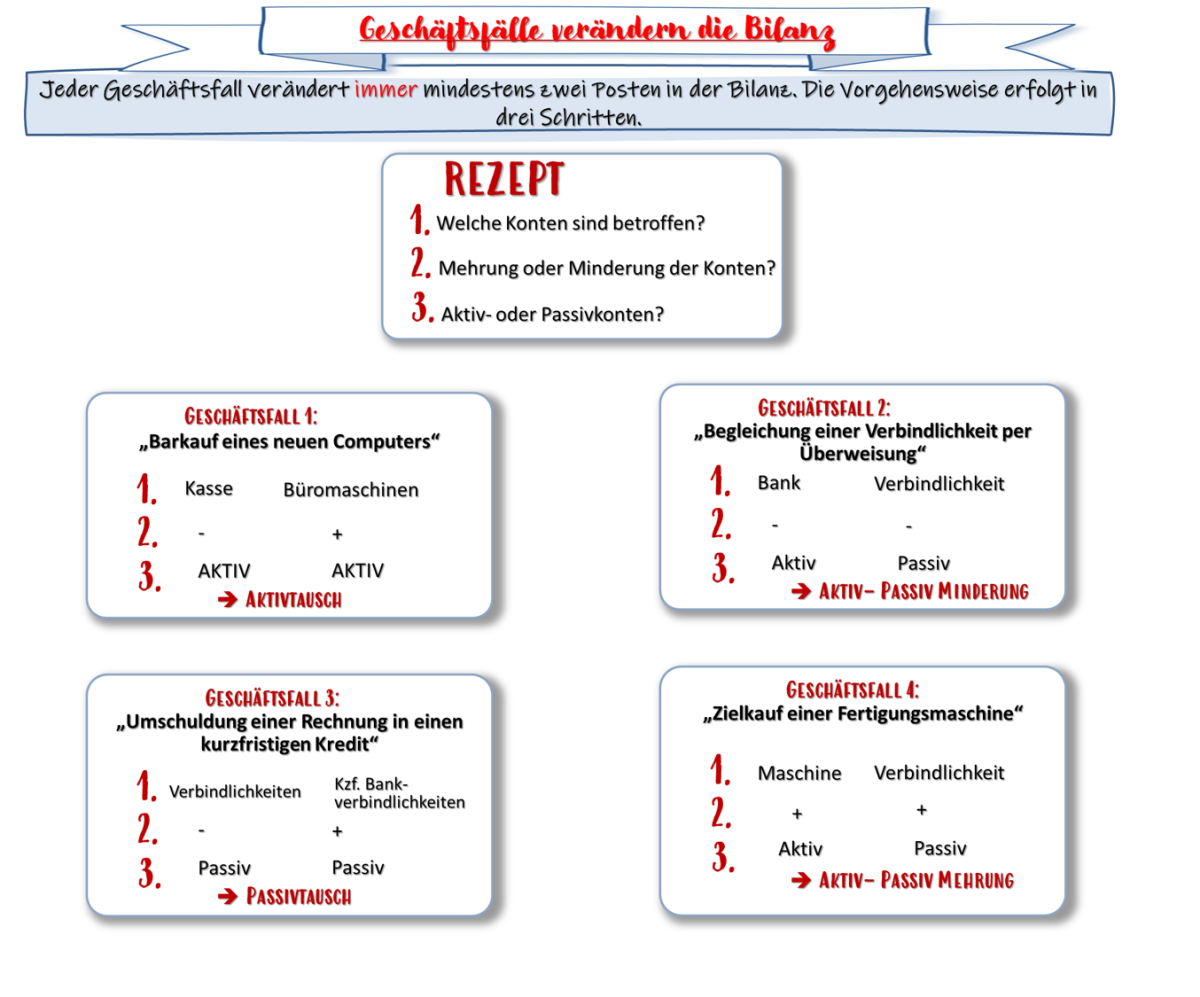 Bwr übungen 7 Klasse Realschule Arbeitsblätter Kostenlos Ausdrucken