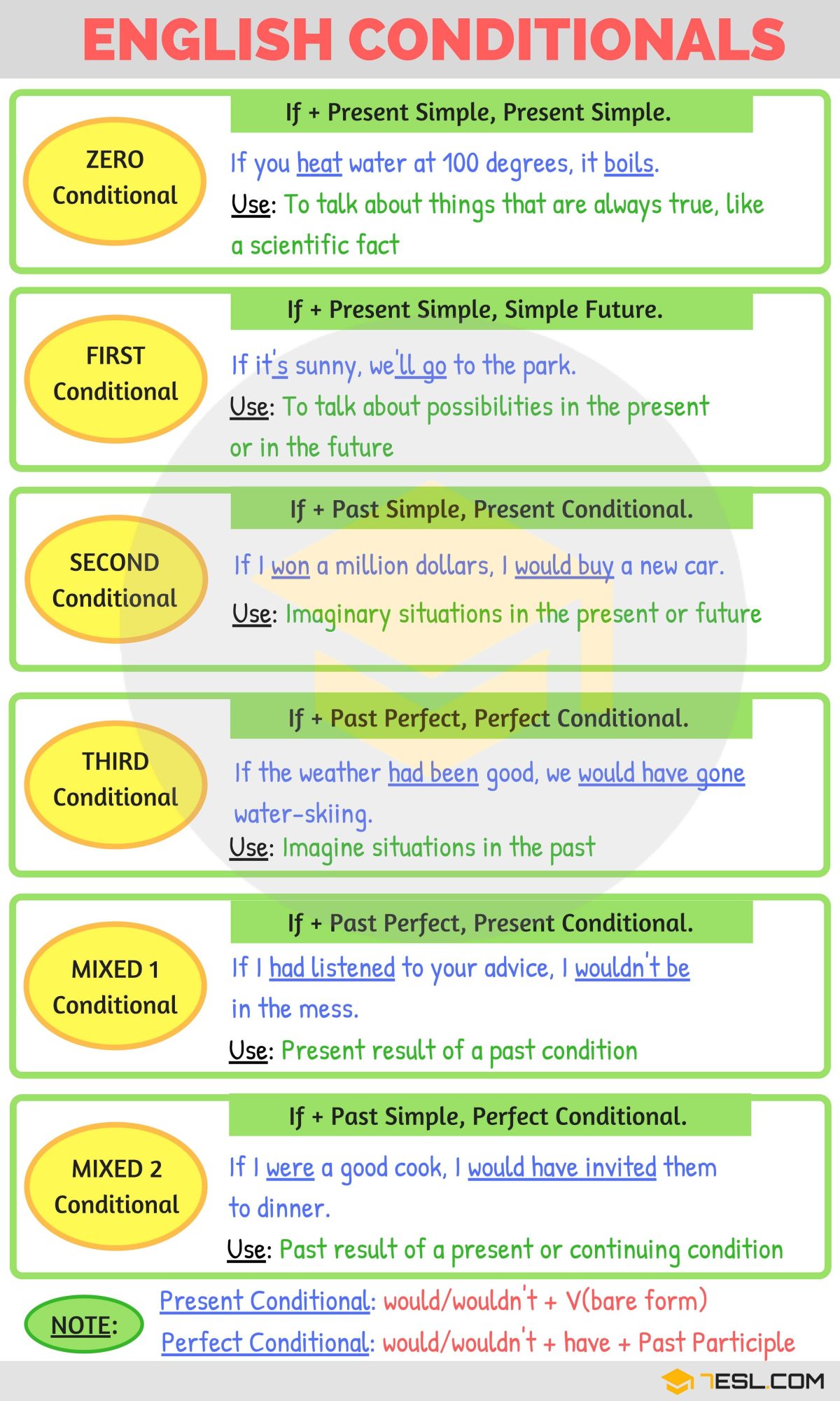 Conditional Sentences Type 1 2 Und 3 übungen Zum Ausdrucken