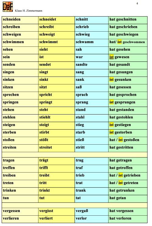 Unregelmäßige Verben Lückentext Zum Ausdrucken Englisch übungen