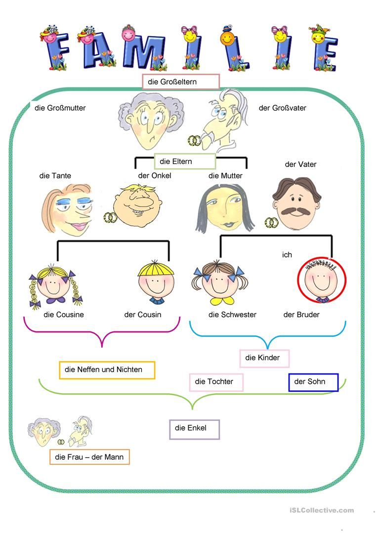 Englisch übungen Klasse 5 Familie Zum Ausdrucken