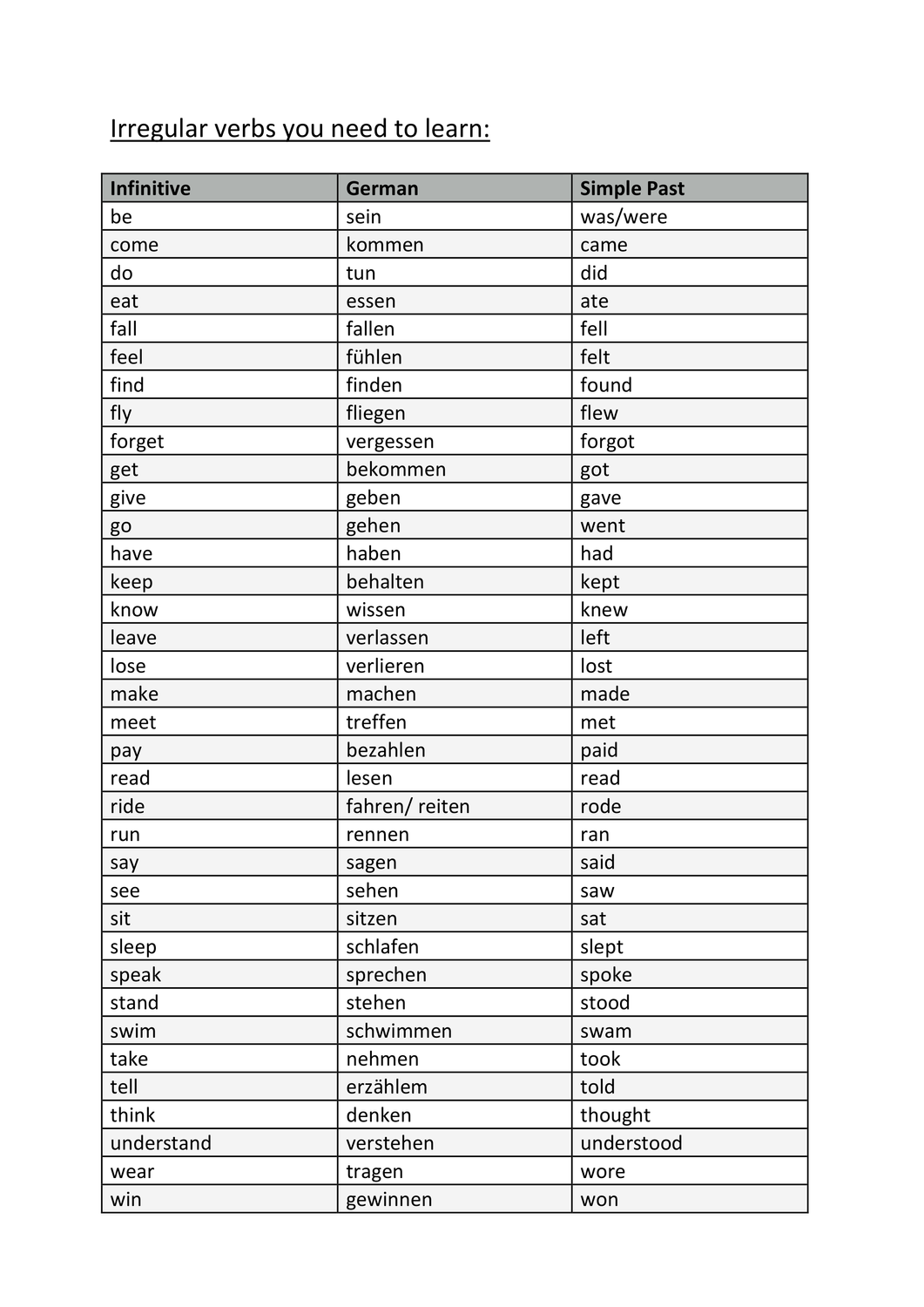 Englisch Unregelmässige Steigerung übungen Zum Ausdrucken