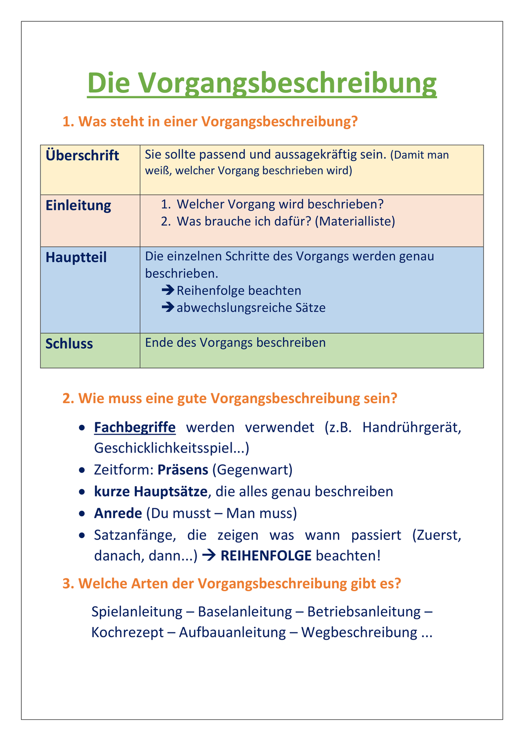 Deutsch 4 Klasse übungen Zum Ausdrucken Vorgangsbeschreibung