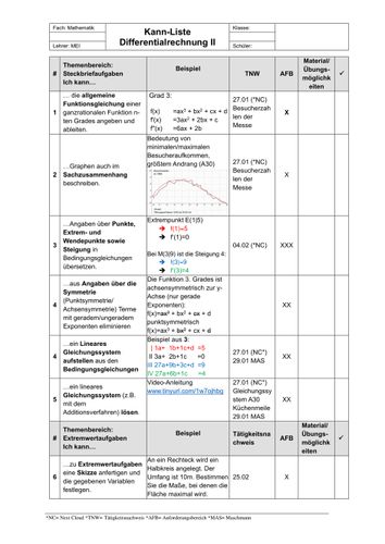 Steckbriefaufgaben übungen Zum Ausdrucken