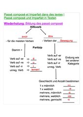 Imparfait Und Passe Compose übungen Zum Ausdrucken