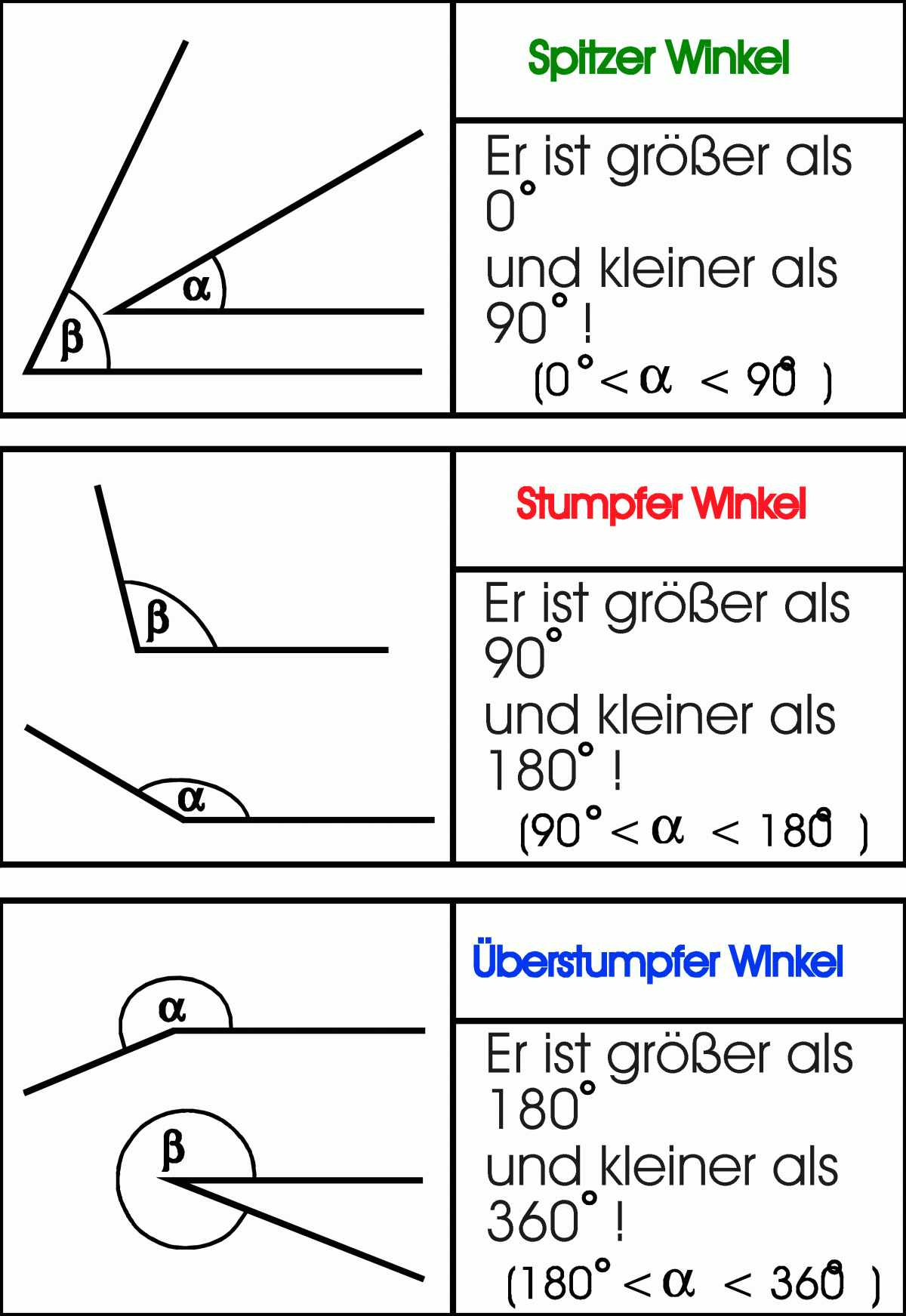 Mathe Winkel übungen Zum Ausdrucken